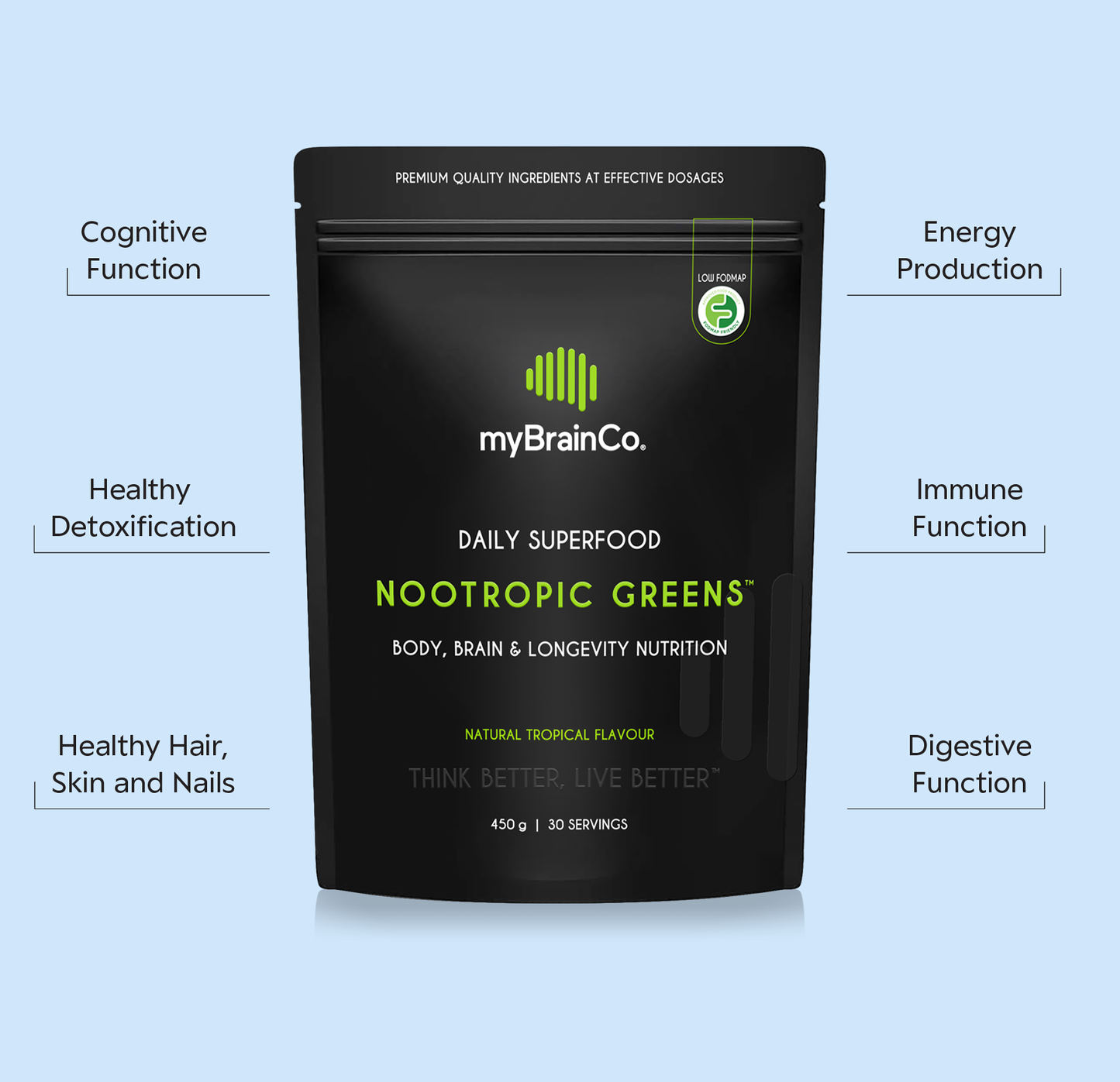 NOOTROPIC GREENS™