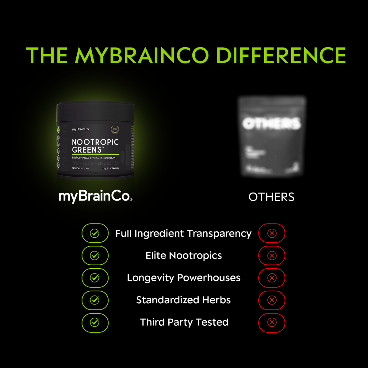 NOOTROPIC GREENS™